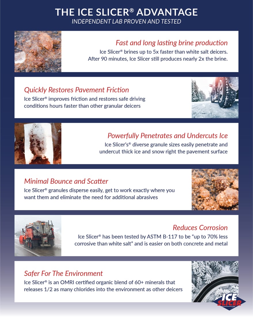 What Should a Deicer Do?